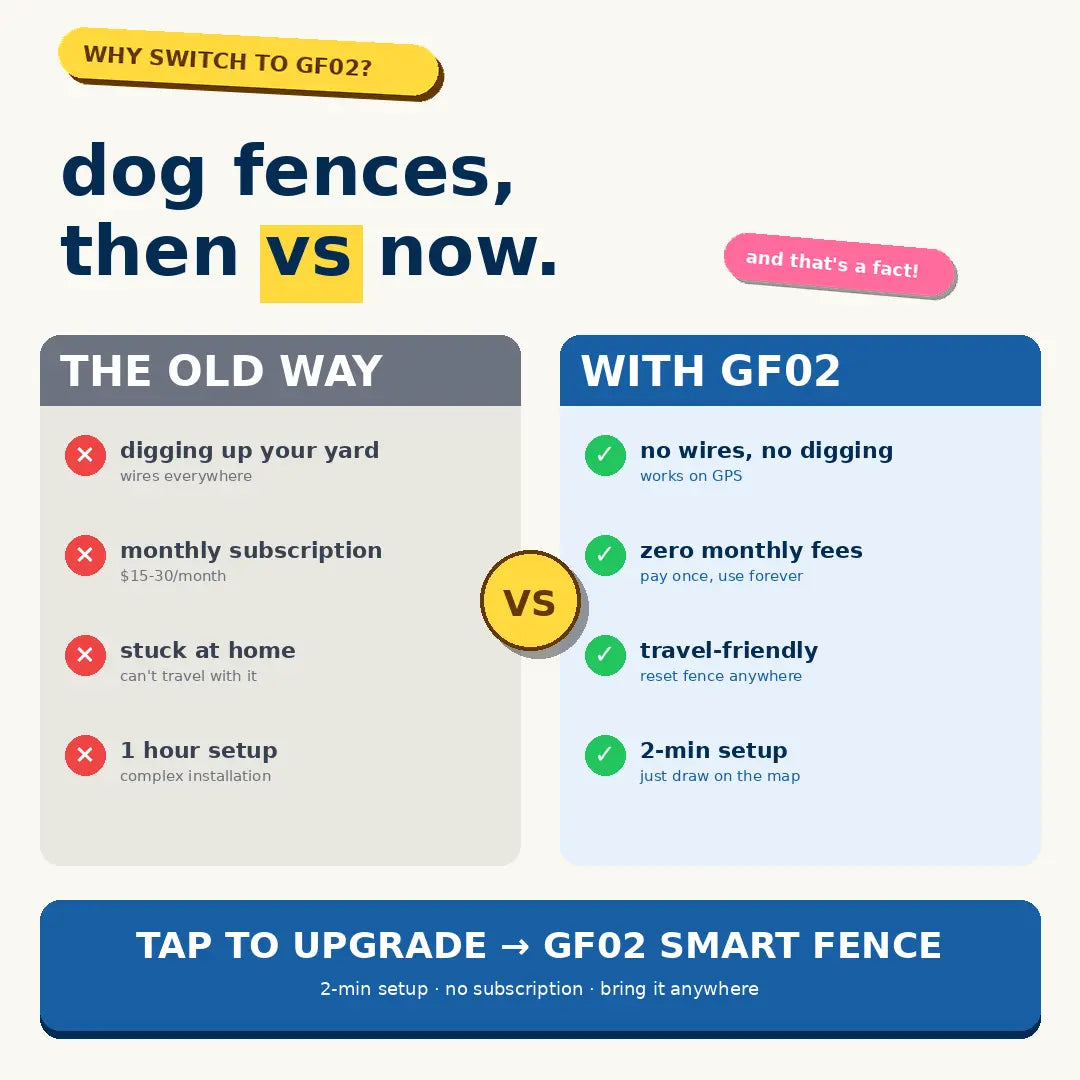 Gf02E-Gps Dog Fence, Wireless Dog Fence with No Subscription, Virtual Dog Containment System with Customizable Boundary, 2-In-1 Training Collar, Waterproof & Rechargeable for Medium Large Dogs Outdoorfun